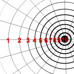 google-pagerank-important